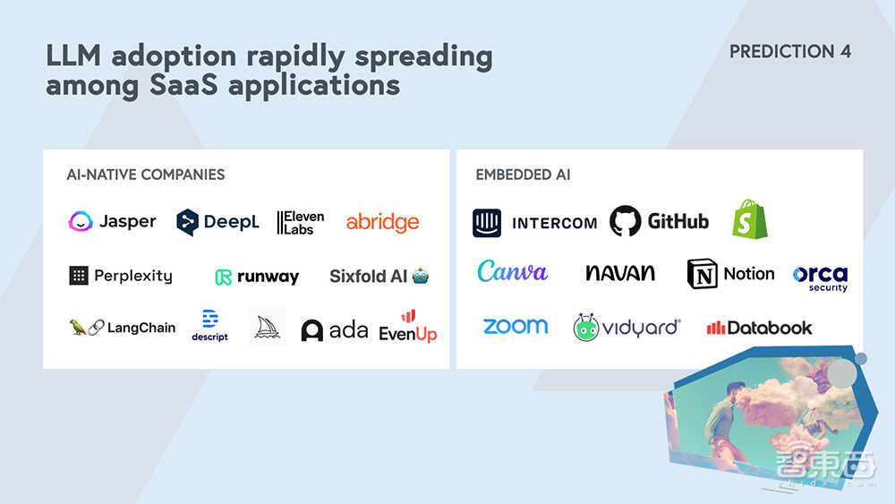 净利润暴涨1763%,世界第三大软件公司如何靠AIGC逆风翻盘?