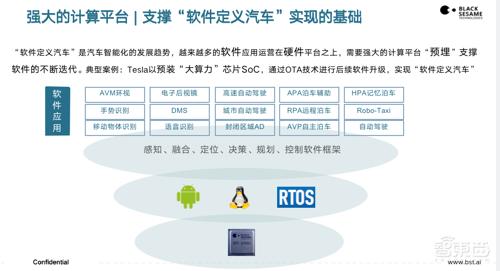 黑芝麻智能杨宇欣:200T大算力芯片明年发布,产品路线图首次公布 | GTIC2020