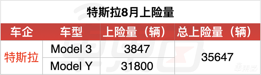 8月电动车市“真实”销量出炉！华为问界成增程霸主，长安深蓝首战大捷