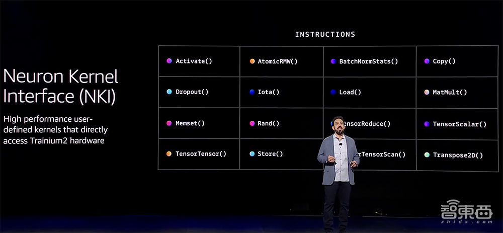 亚马逊云科技最强AI硬件猛兽背后,工程细节详细解读