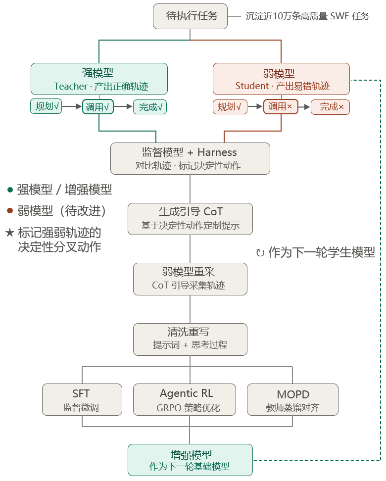 实测云知声U2-Flash:18分钟速搓Agent、打造超写实大型滑梯