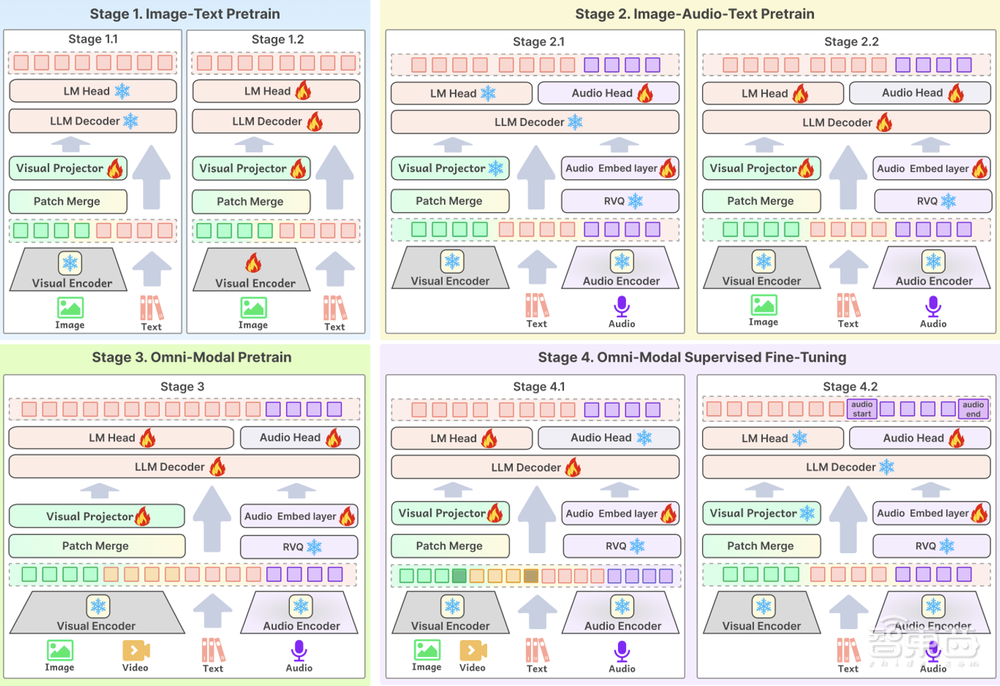大模型通才來了！百川智能全模態(tài)模型亮相，實(shí)力碾壓GPT-4o mini