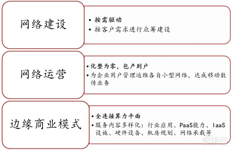 边缘计算：5G时代关键技术，FPGA称雄【附下载】| 智东西内参