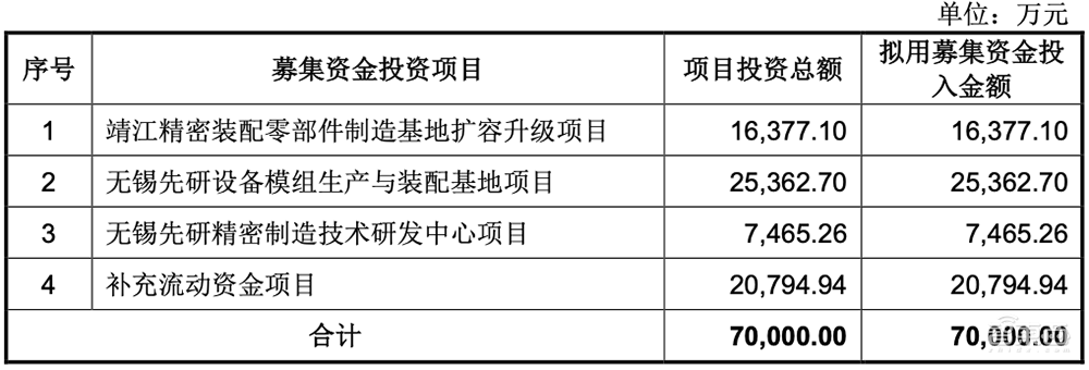 供货国产半导体设备龙头!江苏先锋精科冲刺IPO,中微公司、中芯国际持股