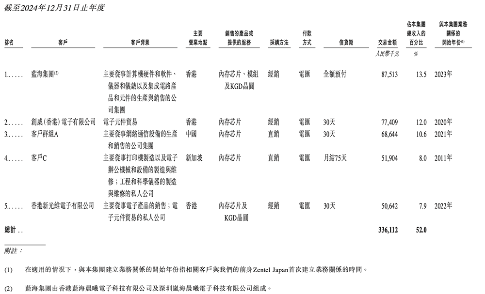 浙江存储芯片企业赴港IPO,猛攻HBM量产,供货国产AI芯片和CPU