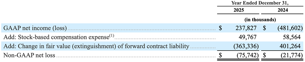 史上最大AI芯片，要IPO了！刚拿下千亿大单