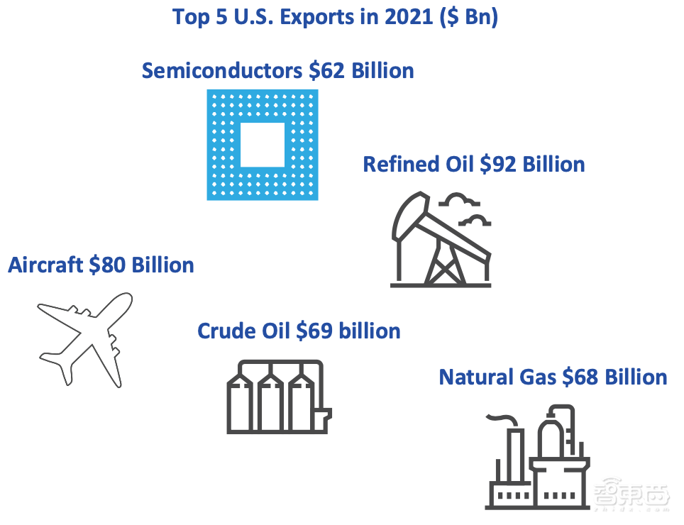 23张图表揭秘半导体战况：美国公司拿下49.9%中国市场