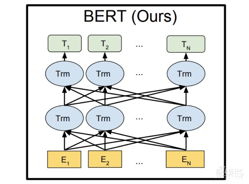 谷歌BERT遭遇对手，微软UniLM AI突破大量文本处理瓶颈
