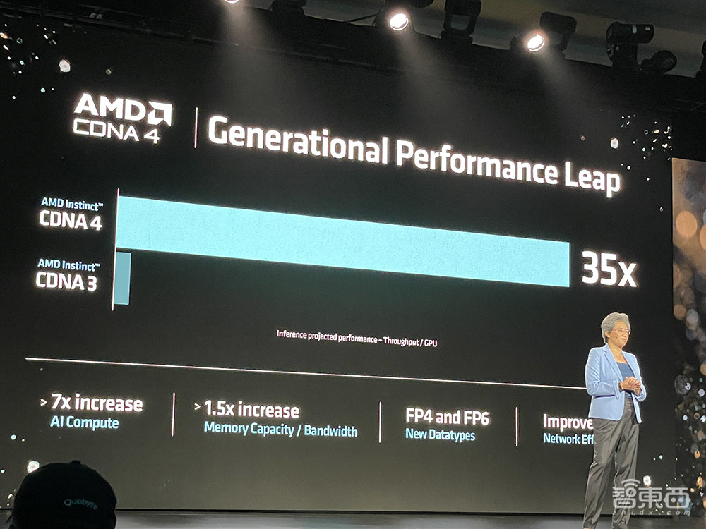 蘇姿豐2小時(shí)激情演講！發(fā)布AMD最強(qiáng)AI芯片，旗艦CPU單顆10萬，OpenAI微軟都來站臺(tái)