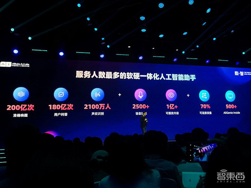 阿里平头哥推首款语音芯片!三核玄铁架构,专为天猫精灵打造