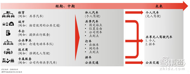 2030全球新出行产业报告:2.2万亿美元蛋糕将这样分【附下载】| 智东西内参