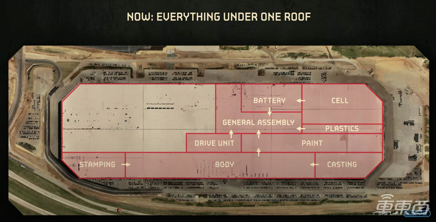 特斯拉最大工厂开工!三大黑科技投产,还要造火星皮卡