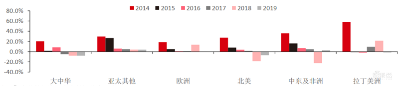 揭秘全球手机市场真实现状！疫情影响减缓，5G时代全面来临【附下载】| 智东西内参