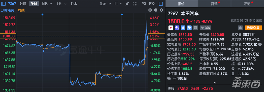 日产本田合并生变?或取消合并,日产回应传闻
