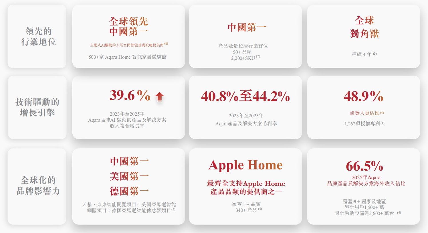 小米投的深圳独角兽，要IPO了！