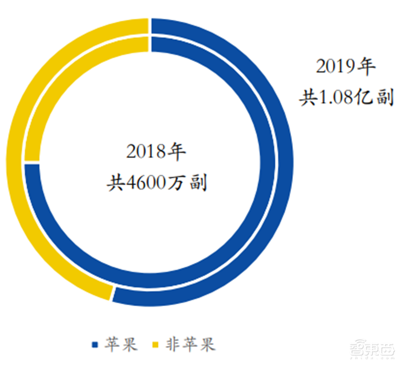 揭秘本土IC行业现状！国产替代三大黄金赛道，“赶英超美”最佳路线【附下载】| 智东西内参