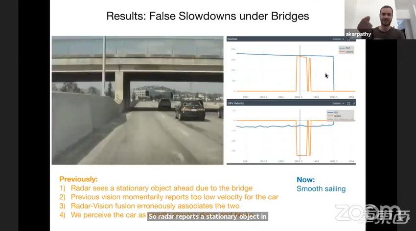 特斯拉公开为什么干掉雷达！AI主管亲自演讲解读