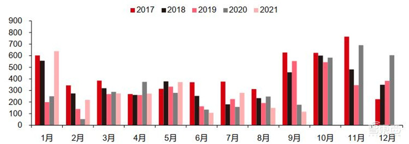 智能手机销量暴跌!iPhone 13依然坚挺,9月全球市场解密 | 智东西内参