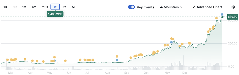 81億！存儲(chǔ)巨頭簽訂大單，利潤(rùn)暴漲672%