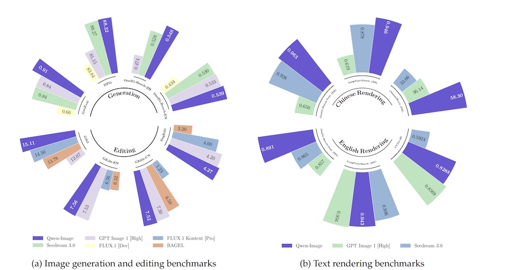 阿里最强“PS模型”开源！一手体验，0元P出氛围感合影