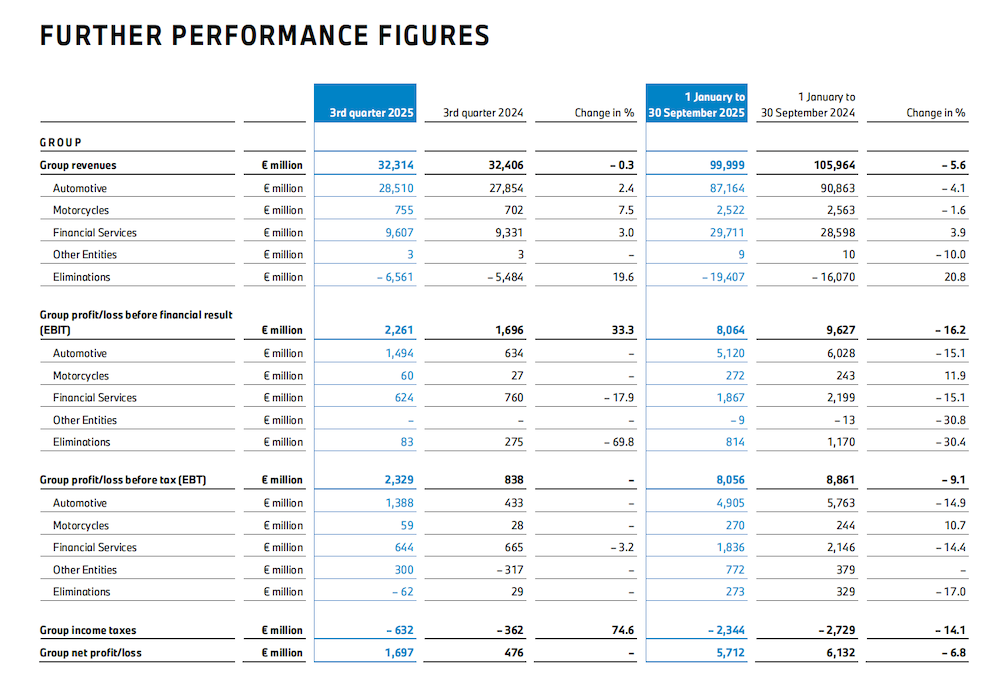 宝马即将换帅！新一把手从管培生做到CEO，32年没跳槽