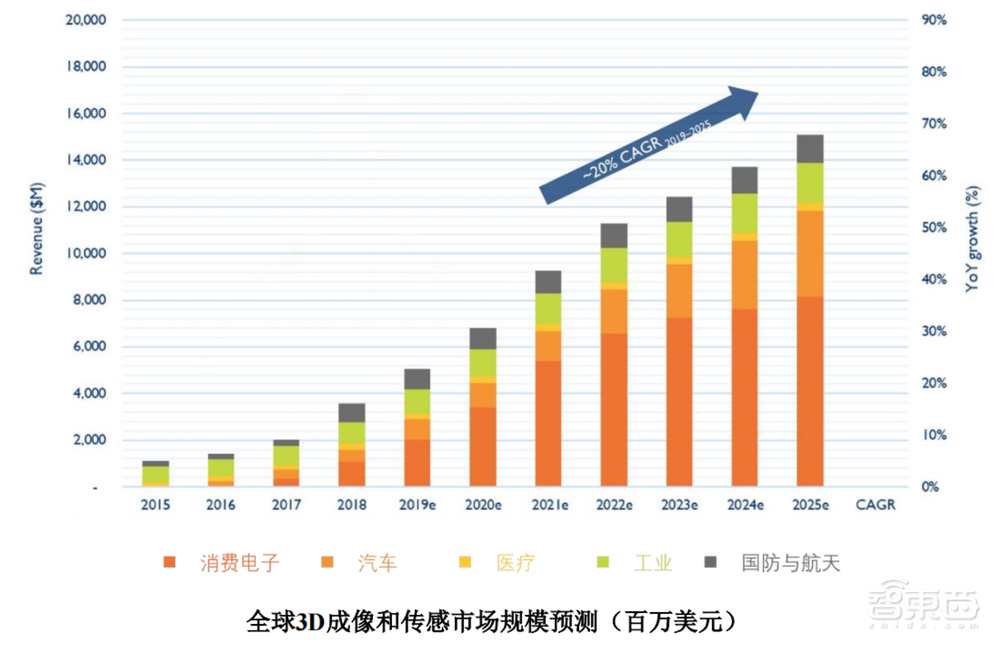 80后北大学霸拿下“3D视觉第一股”!蚂蚁刷脸支付的幕后赢家,开盘涨超45%