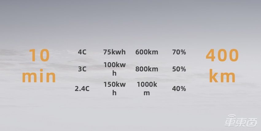 孚能科技发布全新电池解决方案，性能全面提升，可适配所有车型