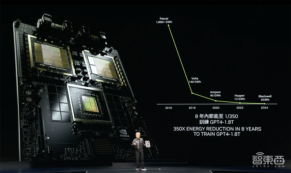 黃仁勛自曝英偉達(dá)最強(qiáng)Rubin架構(gòu)！數(shù)百萬(wàn)GPU集群將至，人形機(jī)器人是未來(lái)
