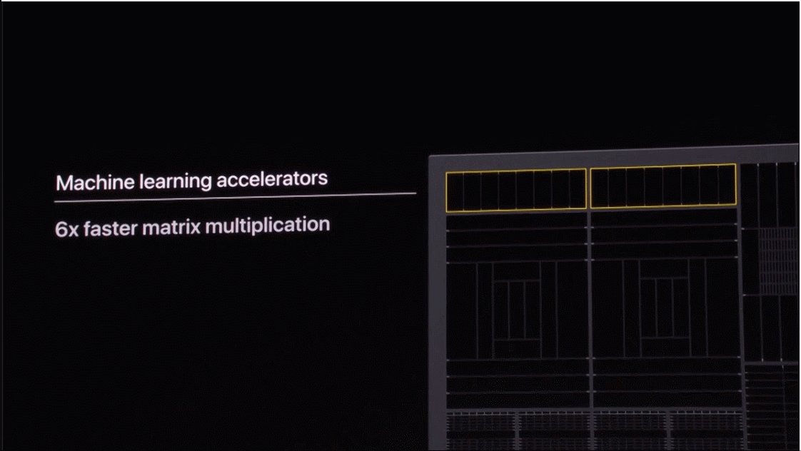 单核跑分碾压华为高通！苹果A13到底强在哪？