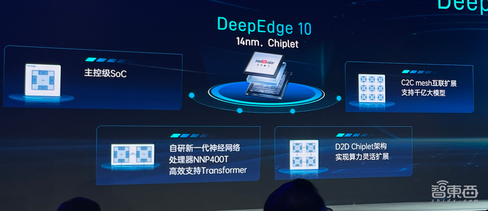 “深目”AI模盒发布!云天励飞将大模型塞进小盒子,千元成本实现训推一体