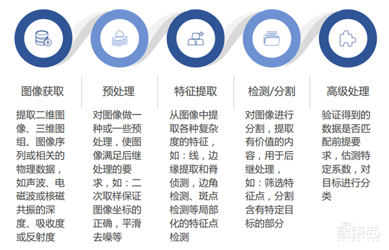 中科院2019全球人工智能发展白皮书!八大关键技术中国崛起中,国产AI芯片耀眼【附下载】| 智东西内参