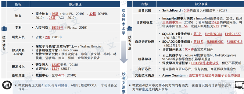 深度:中美AI产业报告,三大维度还原最新中美AI竞赛状况【附下载】| 智东西内参