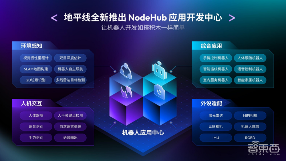 万字实录全解智能机器人开发新范式