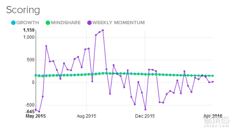 2016全球最值得关注23家创业公司 下个Facebook就在其中!