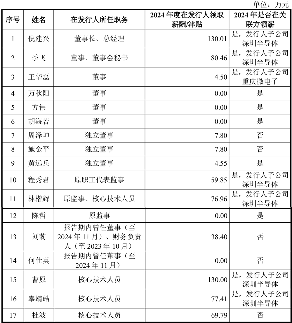 雷军投的芯片公司要IPO了!华为OPPO均持股,拟募资8亿