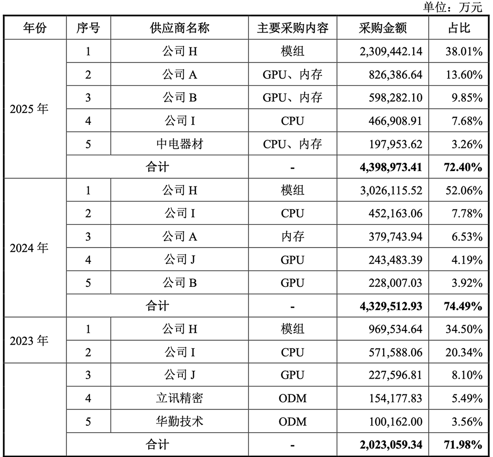 800亿,河南史上最大IPO要来了!脱胎华为