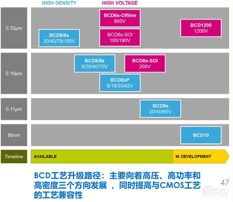 复盘万亿家电大国的芯片蓝海,六大类芯片国产替代进行时 | 智东西内参