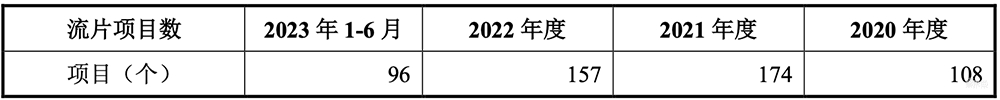 清華電子系再出芯片IPO！中芯國(guó)際、小米持股，開(kāi)盤(pán)大漲177%