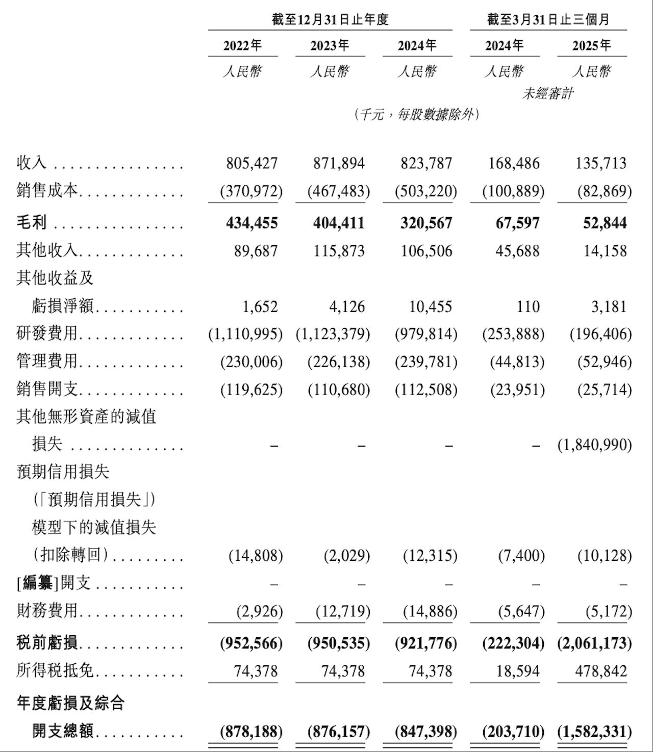 阿里系智舱企业冲刺港股IPO！上汽是最大客户，方案搭载量国内第一
