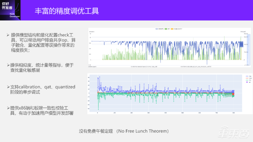 一文深入解析量化训练工具的设计与精度调优