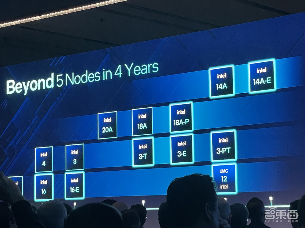 重磅!微软Arm联手英特尔造芯,OpenAI CEO大谈AI计算需求,Intel 14A制程首公布