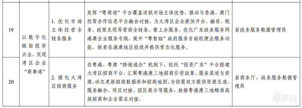 广东重磅发布“数字湾区”建设三年行动方案!详解7大目标和60项任务