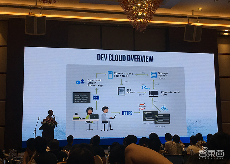 英特尔AIDC秀肌肉:展示AI软硬件+生态全景图