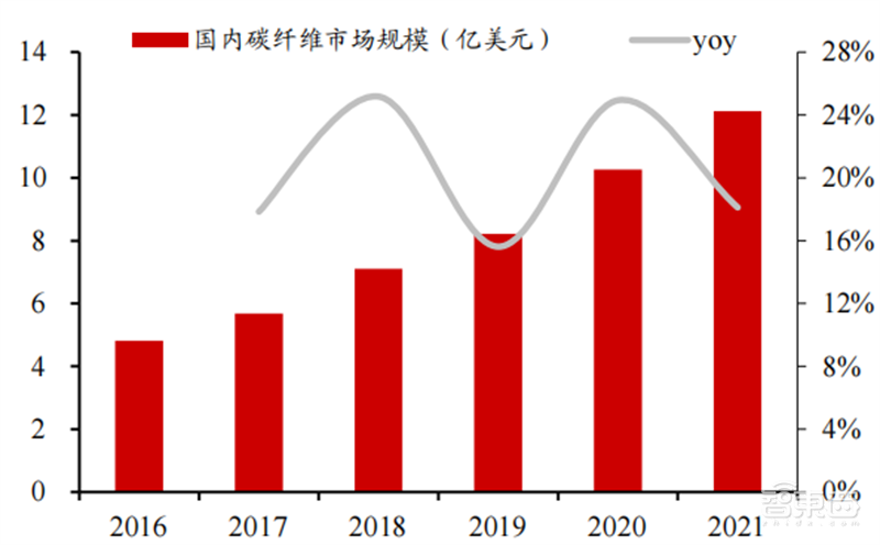 人形机器人火了，带动三大核心产业，机器人时代来临 | 智东西内参