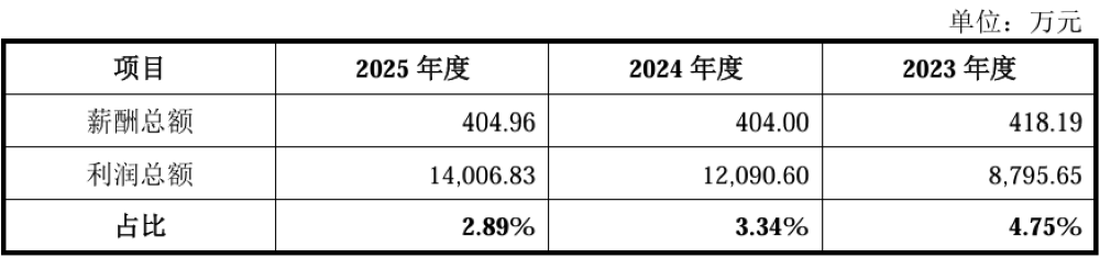 江苏半导体“小巨人”冲刺IPO：供货SK海力士、美光、中芯国际