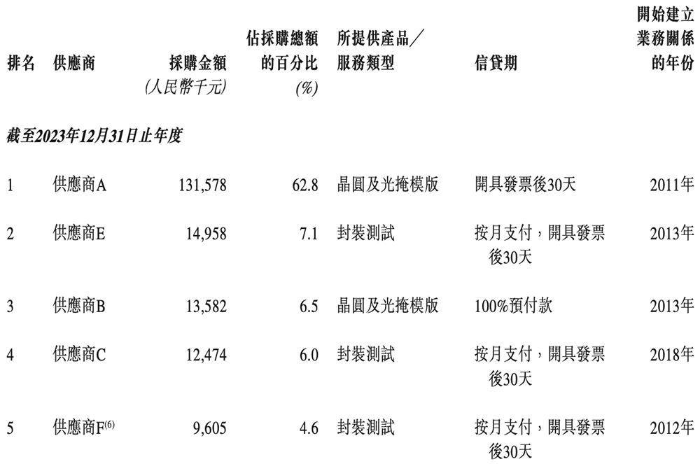 市值145亿!深圳芯片公司赴港IPO,开盘涨8.55%