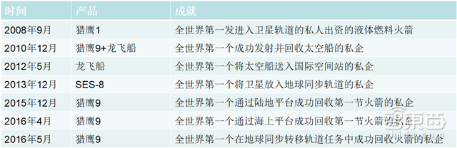 从两颗卫星到12000颗 解密SpaceX百亿美元新蓝图【附下载】| 智东西内参