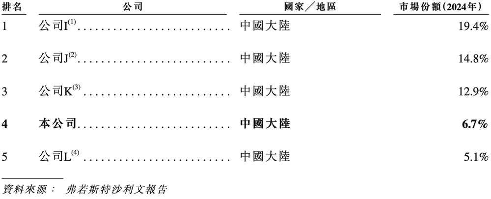 江苏半导体“小巨人”冲刺港交所,半年收入4亿,市值74亿