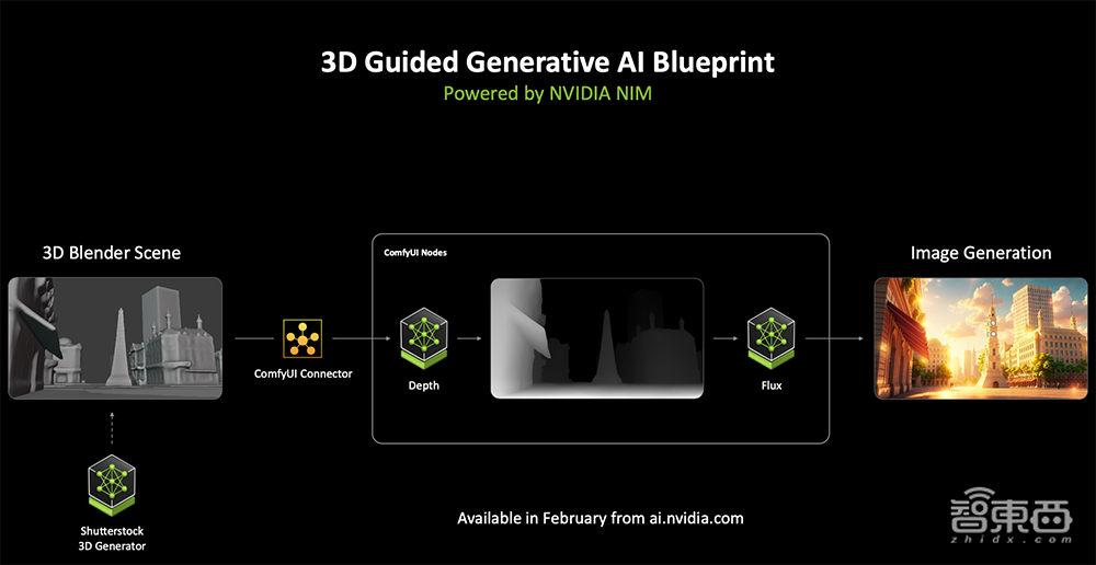 深度揭秘RTX 5090八大看点:游戏“兵器库”逆天,将AI炼丹术塞到桌面