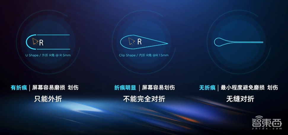 12499元，moto刀锋情怀复活！折叠屏razr国内发布，折叠寿命超20万次